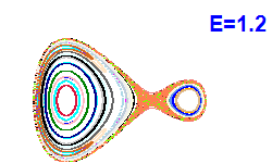 Poincaré section A=1, E=1.2
